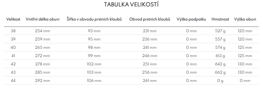 2025_fjordky_tabulka_velikosti